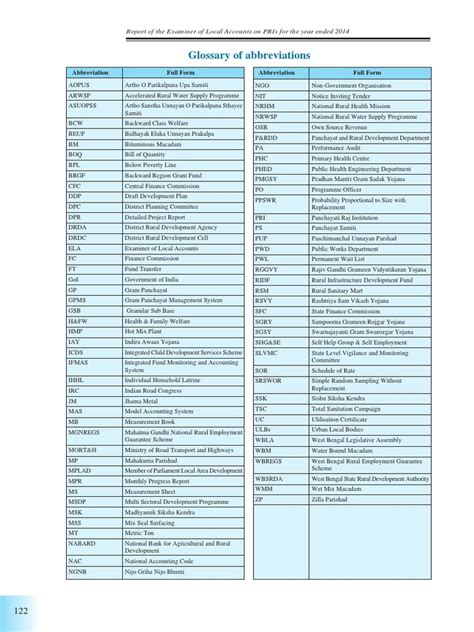 govt abbreviation .